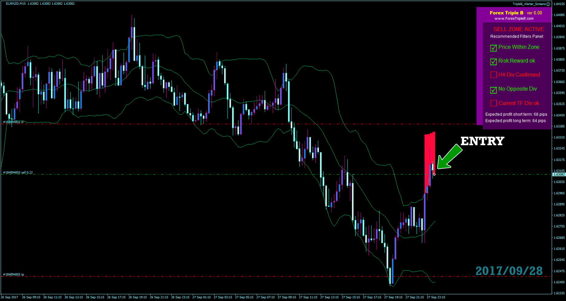 Forex Triple B | Home