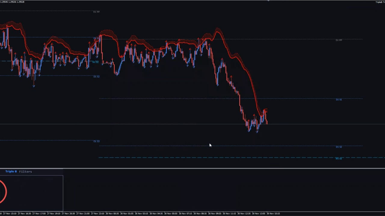 Forex Triple B | Home