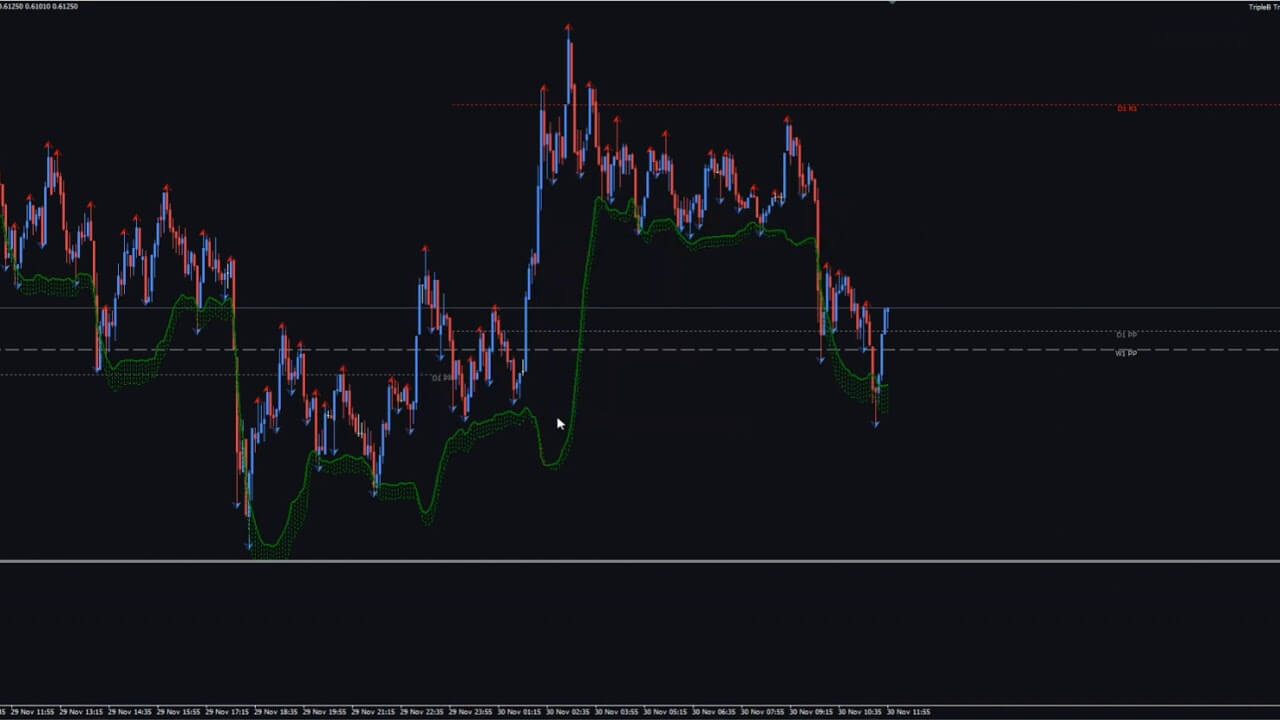 Forex Triple B | Home